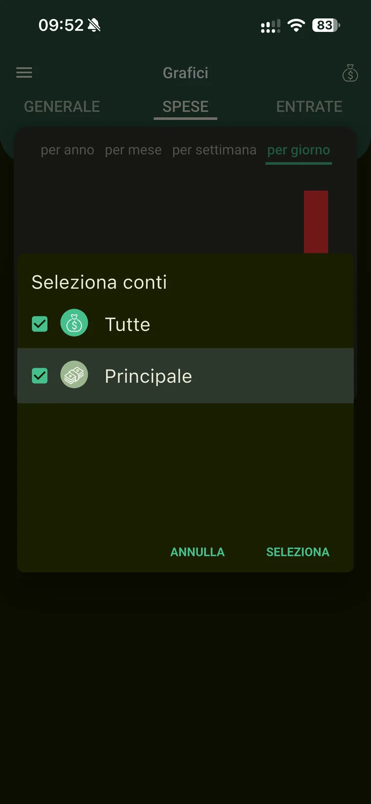 Finestra Seleziona conti nei grafici di Budget e finanze con le opzioni Tutte e Principale