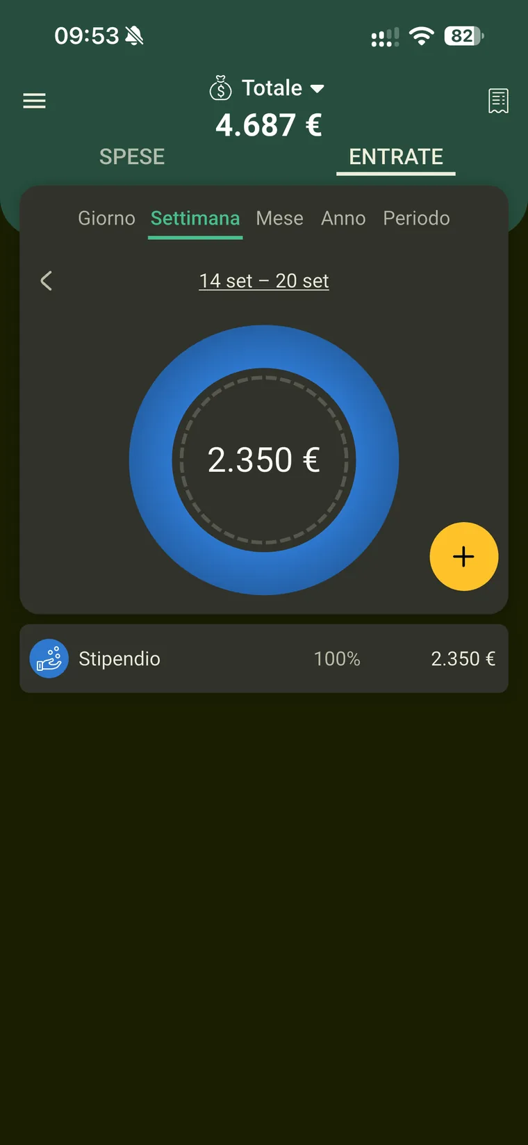 Home di Budget e finanze sulla scheda Entrate con il totale di 2.350 euro della settimana, il donut e la riga Stipendio al 100 per cento