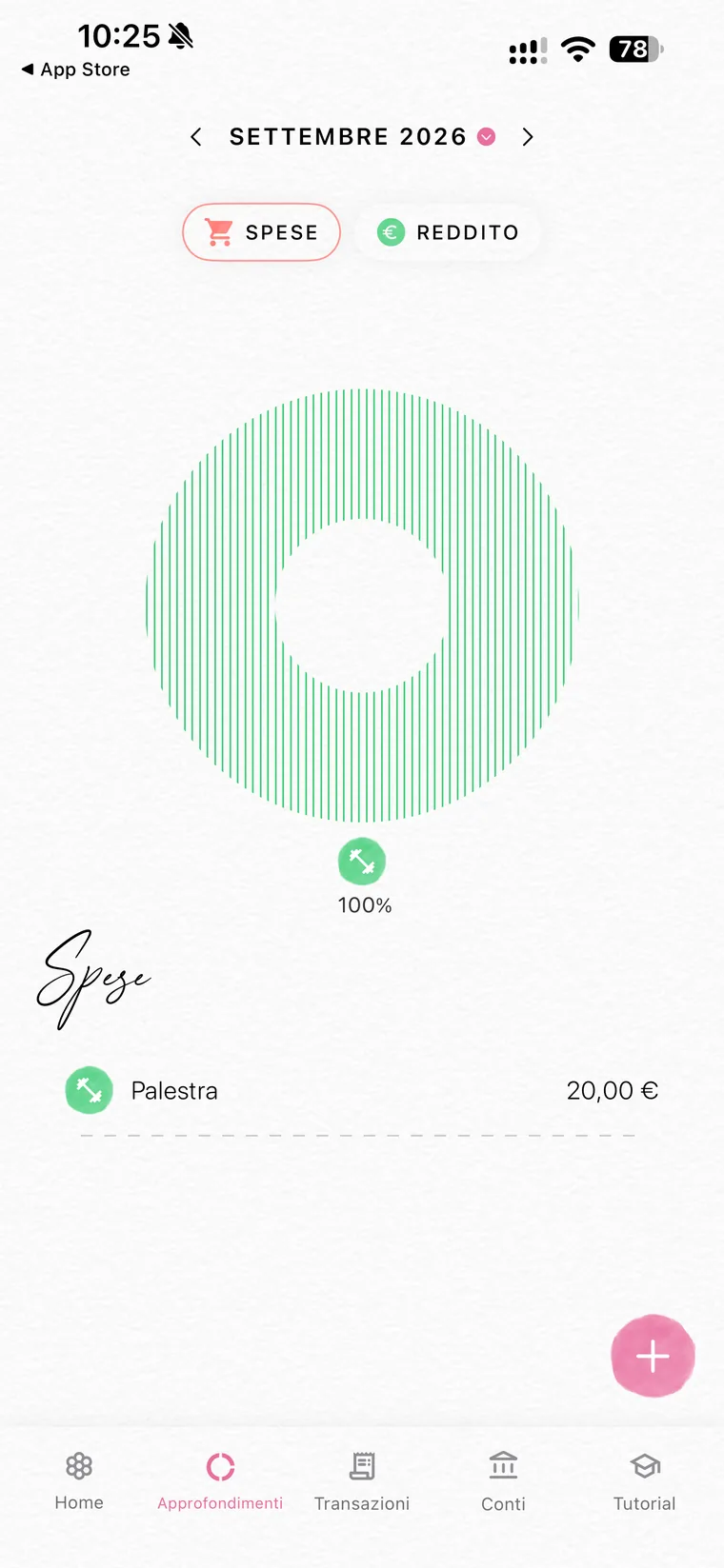 Sezione Approfondimenti di Fleur sulla scheda Spese con il grafico ad anello e la lista delle categorie con gli importi