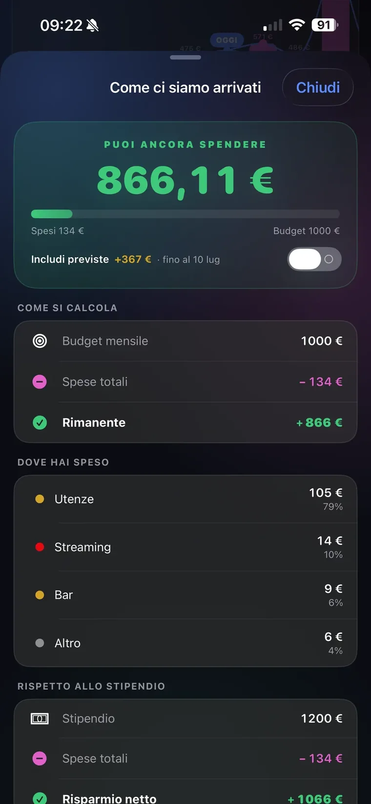 Scheda Come ci siamo arrivati di QuantoSpendo con Puoi ancora spendere 866,11 euro, il calcolo budget mensile meno spese totali uguale rimanente, la ripartizione per categoria e il confronto con lo stipendio