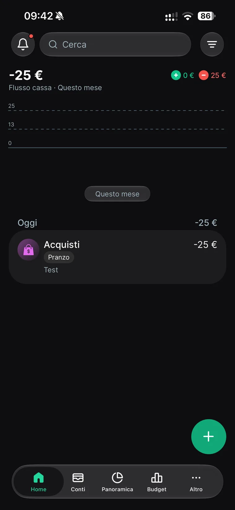 Home di Spendee con il flusso di cassa del mese a meno 25 euro, il grafico e l'elenco delle transazioni del giorno con categoria Acquisti, etichetta Pranzo e nota Test