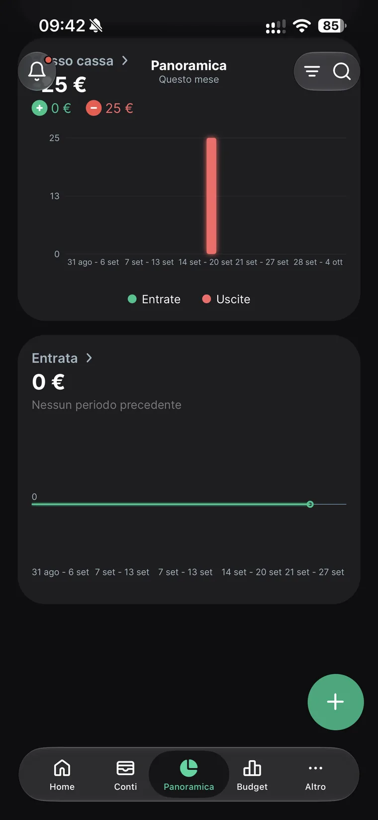 Panoramica di Spendee con il grafico del flusso di cassa che affianca entrate e uscite settimana per settimana e sotto la sezione delle entrate