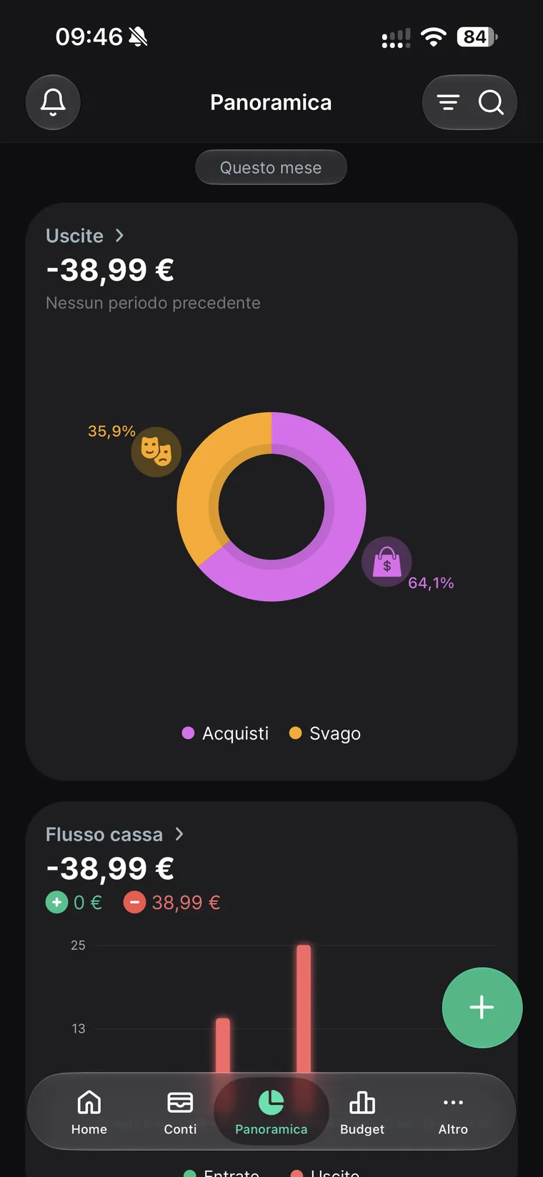 Scheda Panoramica di Spendee con le uscite del mese, il grafico ad anello diviso tra Acquisti al 64,1 per cento e Svago al 35,9 per cento e sotto il flusso di cassa