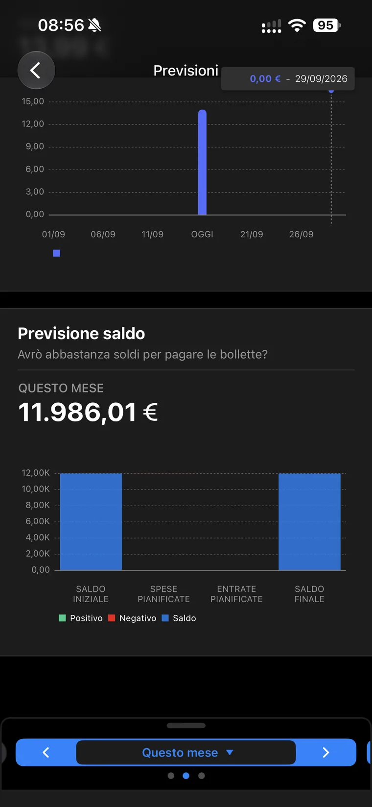 Sezione Previsione saldo di Wallet con la domanda Avrò abbastanza soldi per pagare le bollette, il saldo di 11.986,01 euro e il grafico a barre con saldo iniziale, spese pianificate, entrate pianificate e saldo finale
